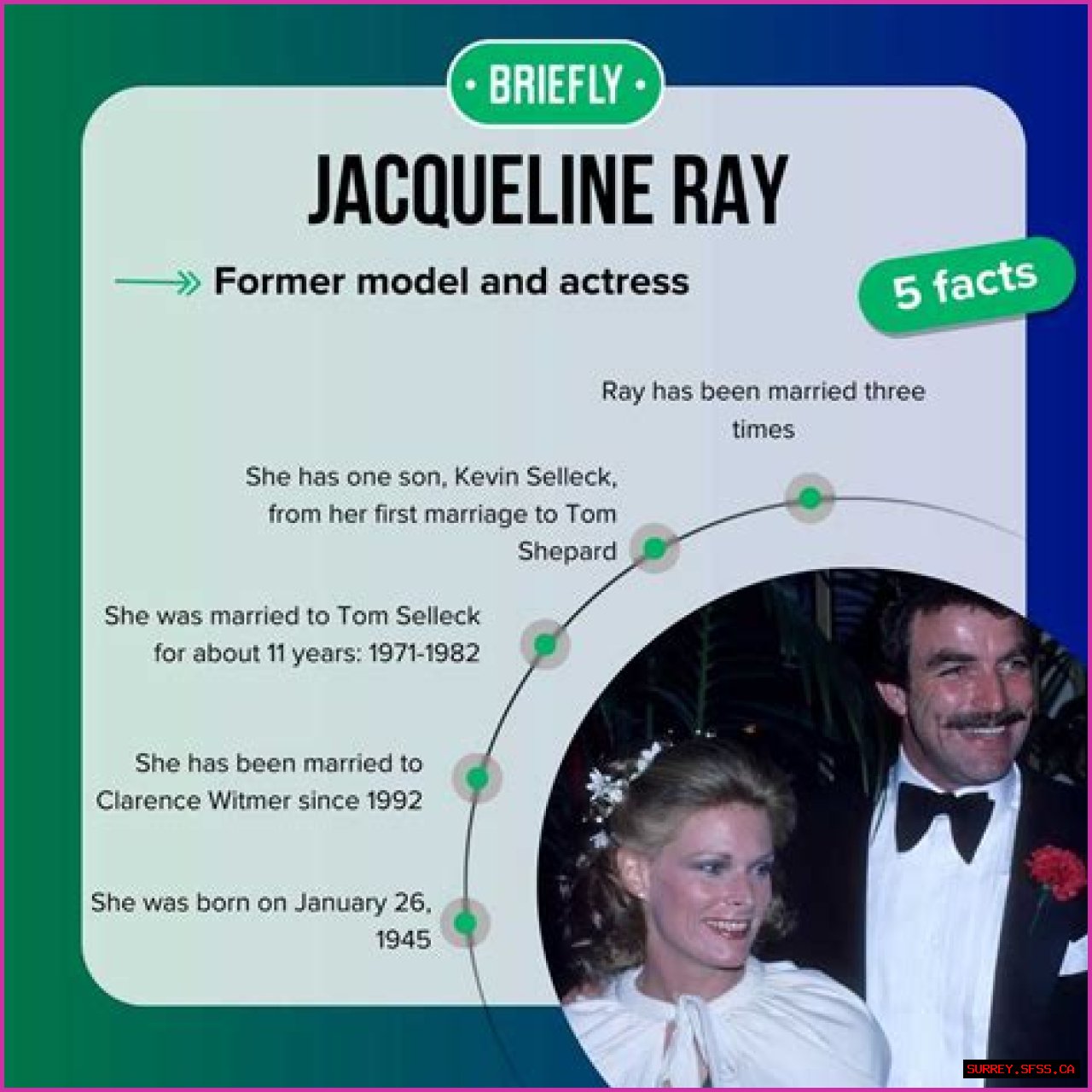 About Jacqueline Ray: Who is Tom Selleck's First Wife?