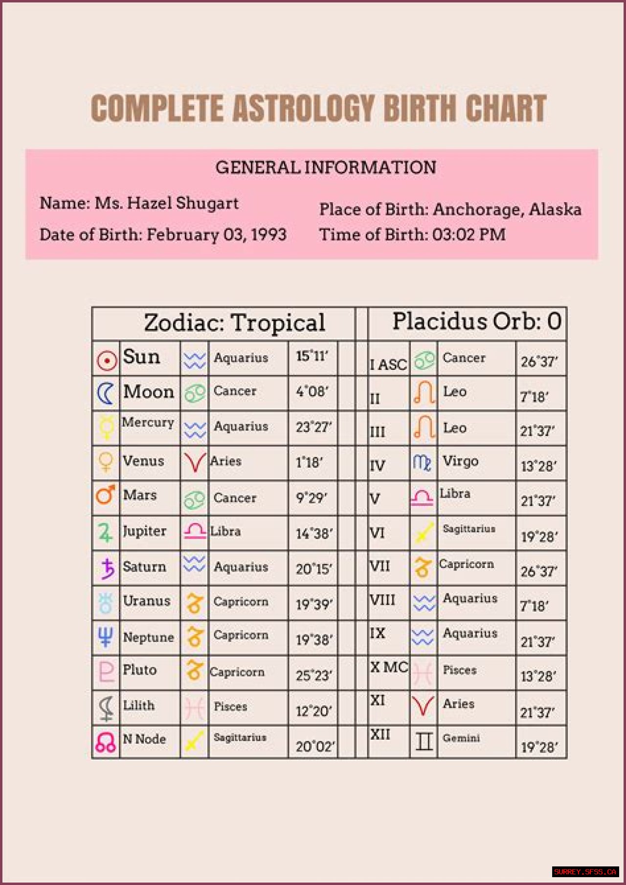 Astrology Birth Chart of Che Durena (TikTok Star) 2024
