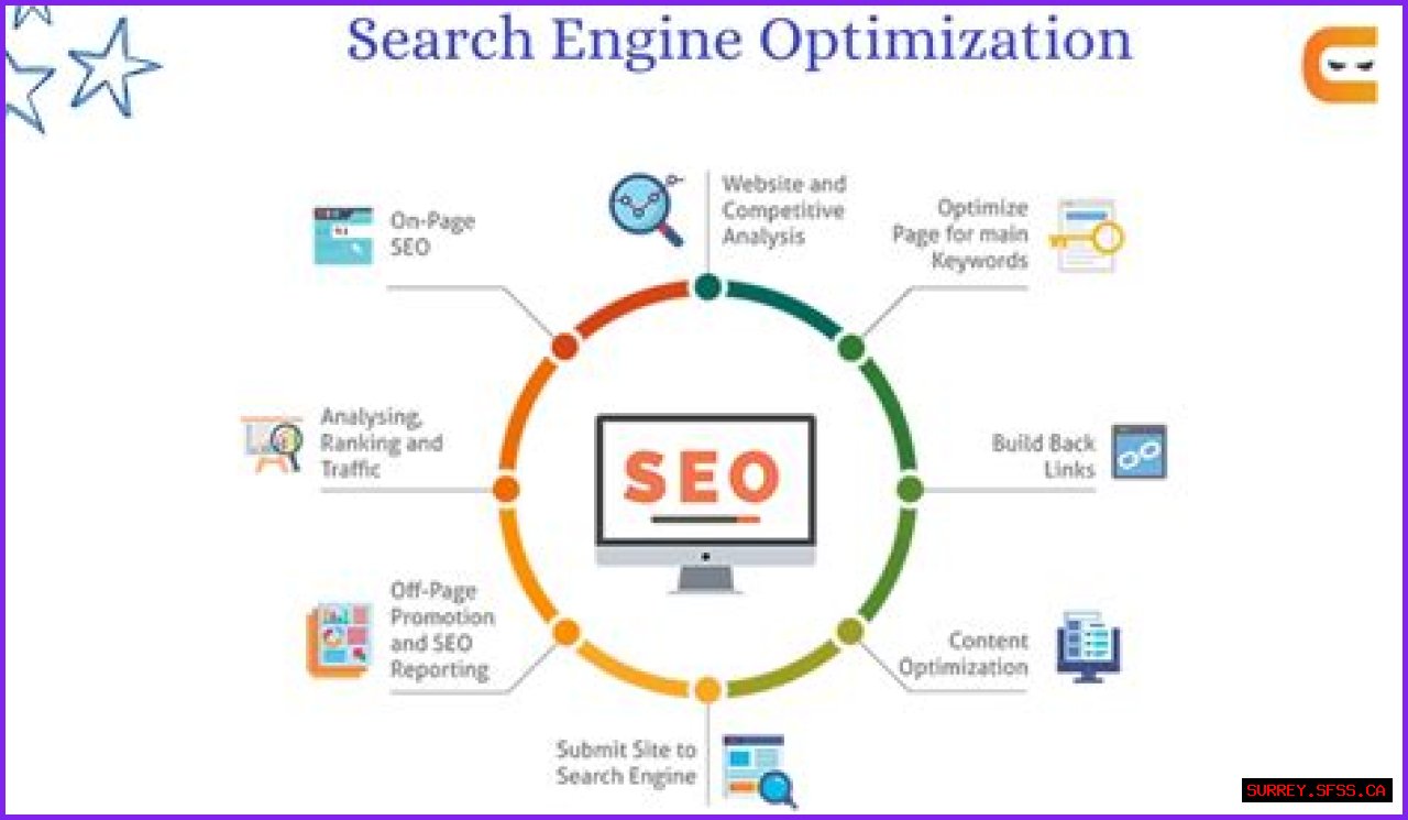 Drew Raitch: The Search Engine Optimization Expert