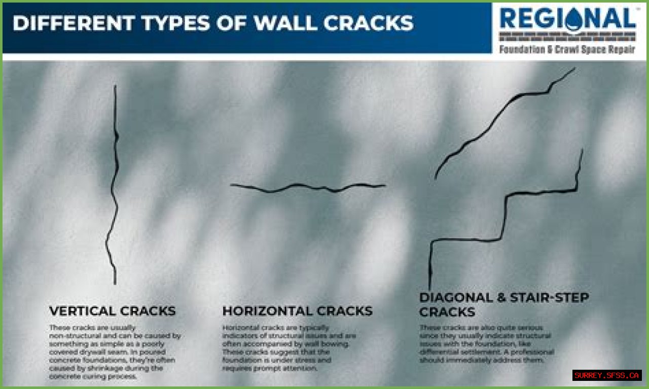 How do you stop stress cracks in drywall?