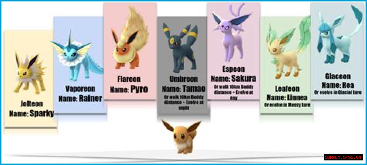 How to evolve Eevee in Pokemon Go: Eevee evolutions names guide