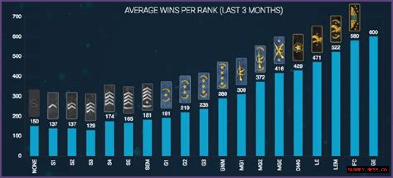 How to rank up in csgo