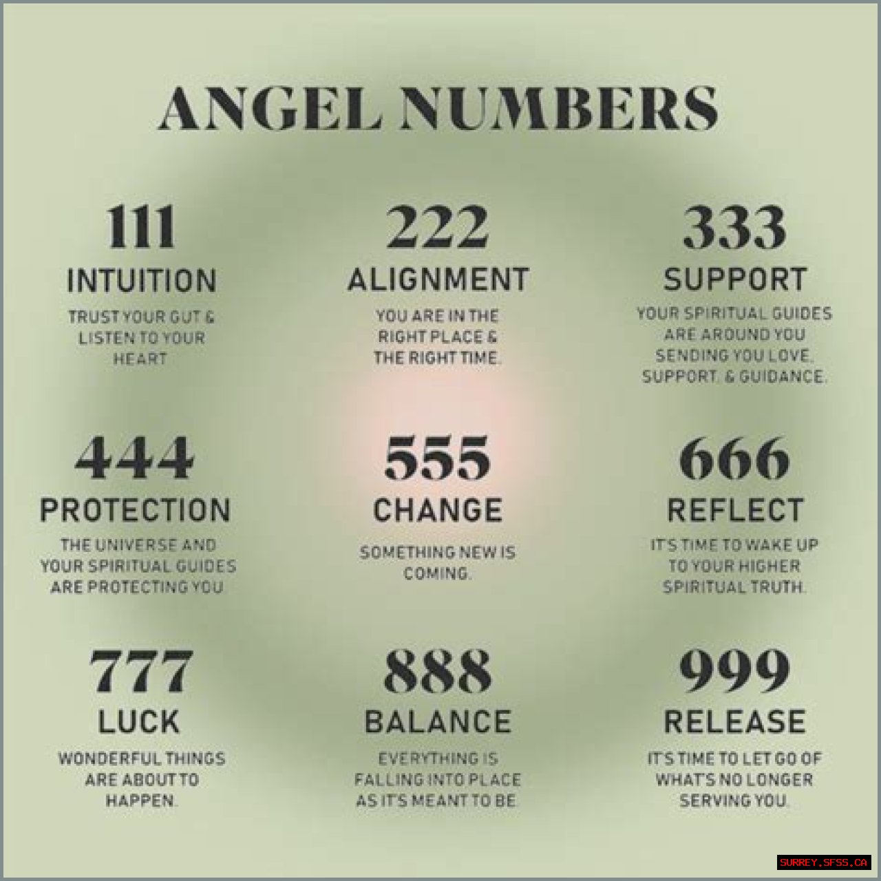 
Repeating Angel Numbers - 5's and 2's  (5522, 5252, 2255, 5222 etc)
