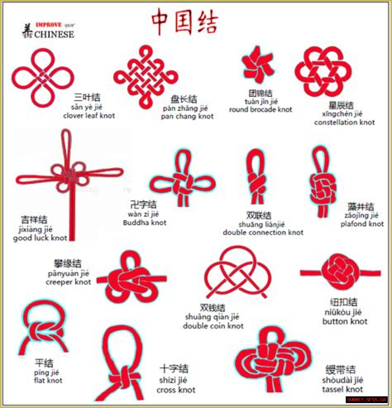 Reveal The Rich Meanings Of Chinese Knots: A Journey Into Symbolism