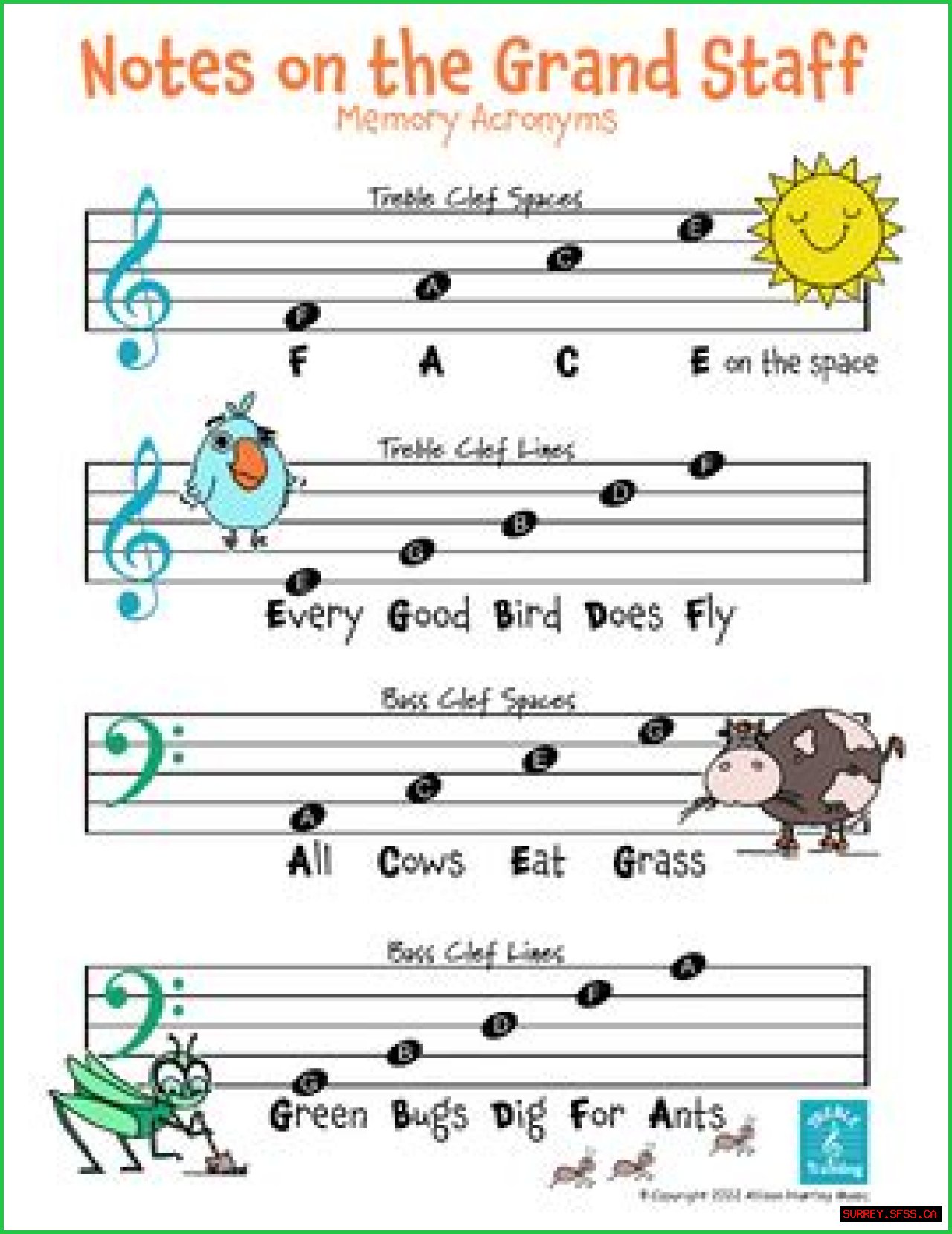 The Ultimate Guide To Music Notes Acronyms: Unveiling The Secrets Of Musical Notation