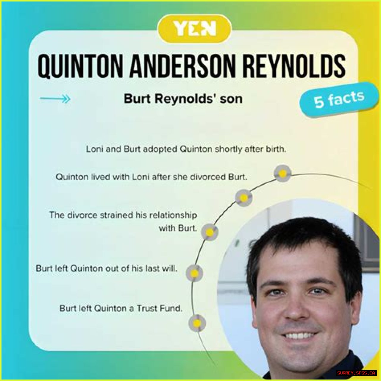 Uncover The Extraordinary Life And Legacy Of Quinton Anderson Reynolds
