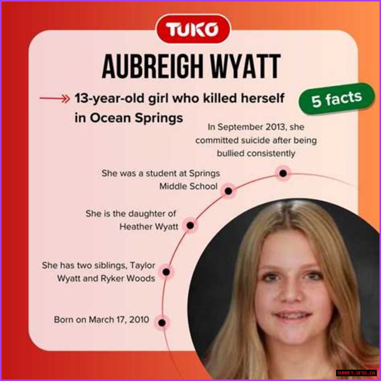 Uncovering The Tragic Circumstances: Aubrey Wyatt's Cause Of Death Revealed