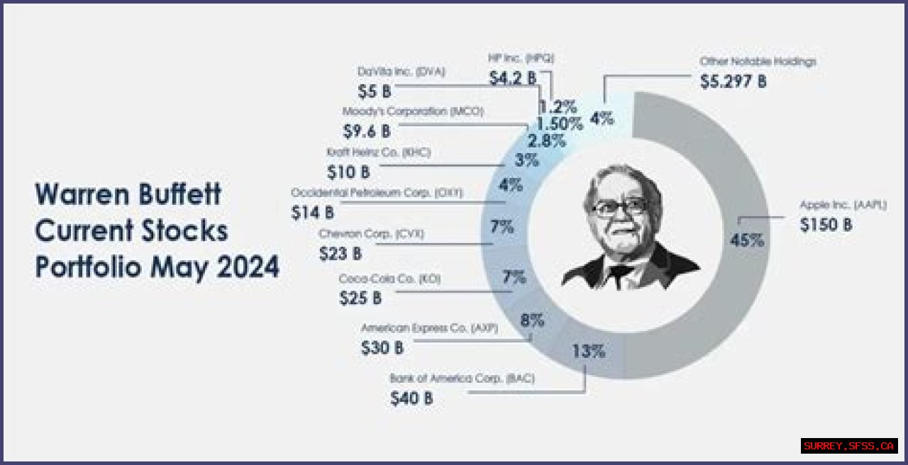 Unveiling Rachel Buffett's Net Worth: A Journey Through Fame And Fortune