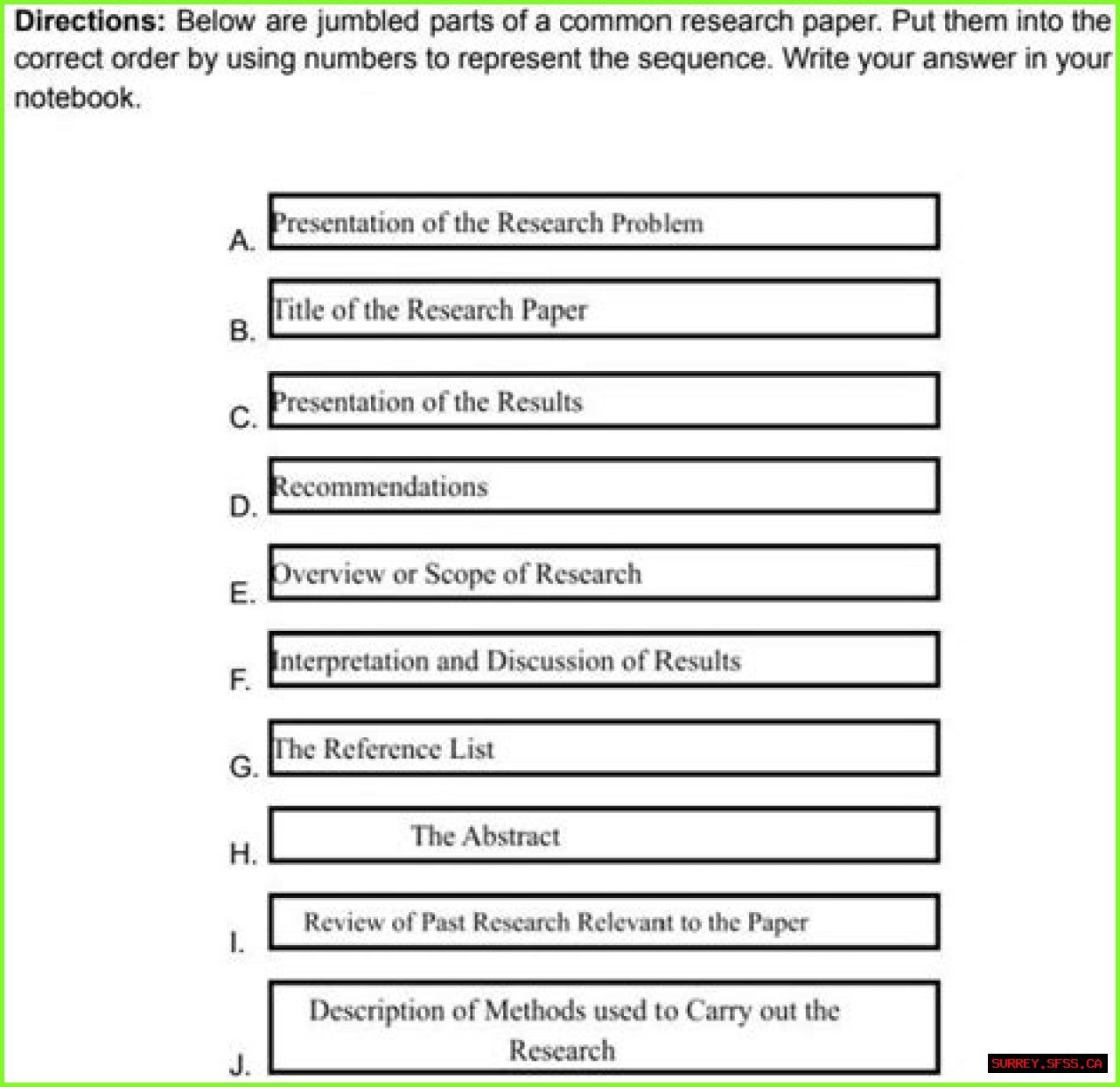 What are the common parts of research paper in order?