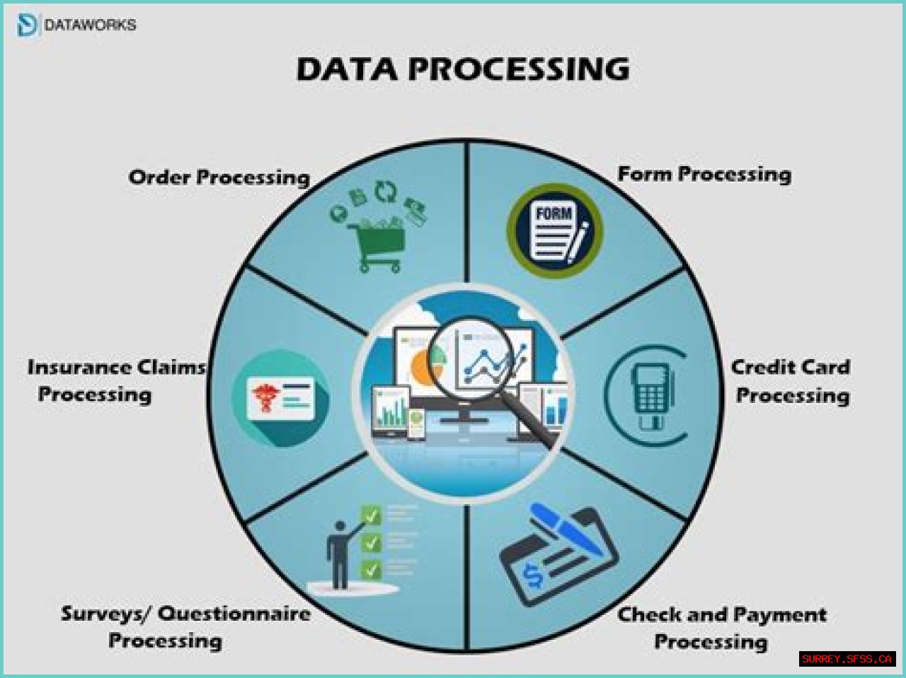 What is electronic data processing insurance coverage?